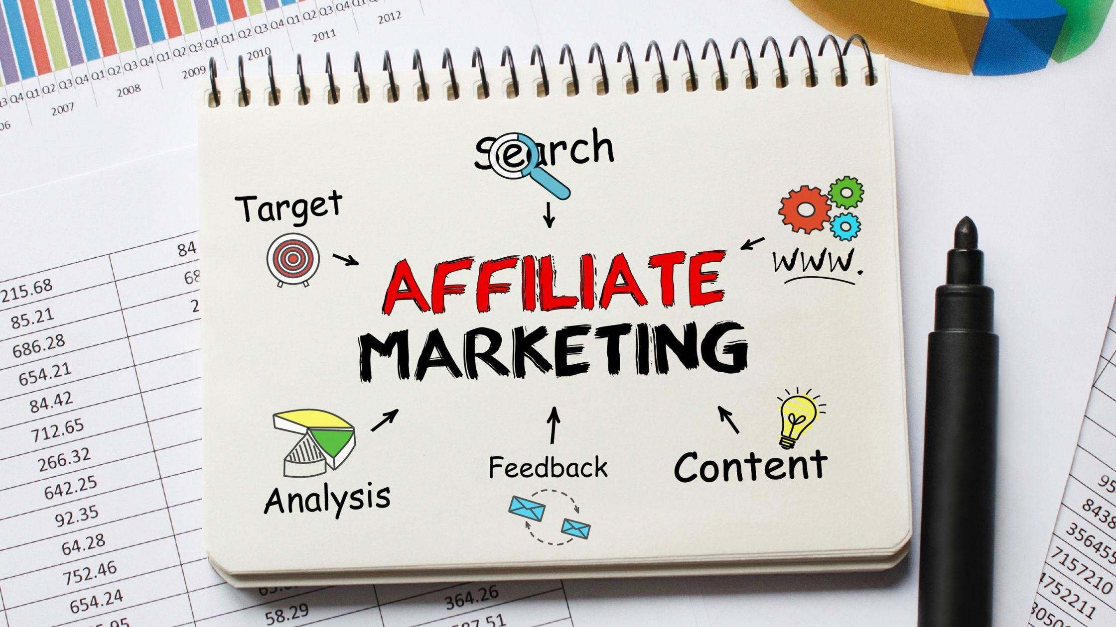 An illustration depicting how affiliate marketing works