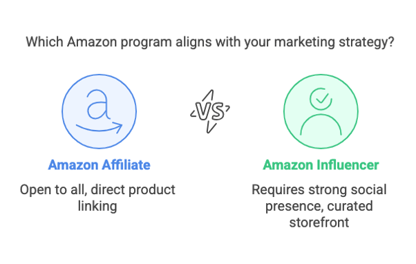 Affiliate vs Amazon influencer based on application requirement