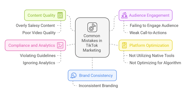 An infographic on common mistakes in TikTok marketing