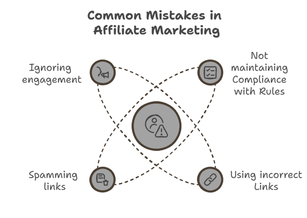 An infographic on common mistakes in affiliate marketing