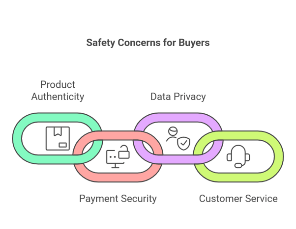 An infographic on safety concerns for buyers