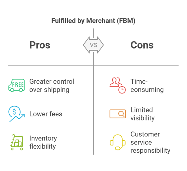 An infographic on the pros and cons of FBM