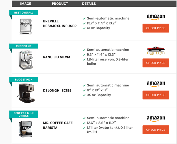 Best espresso machines