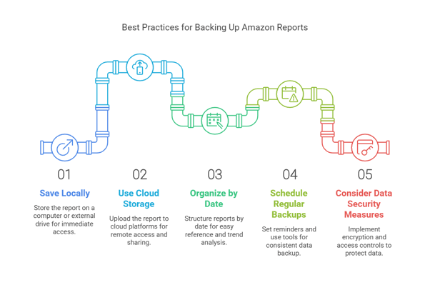 Best practices illustration