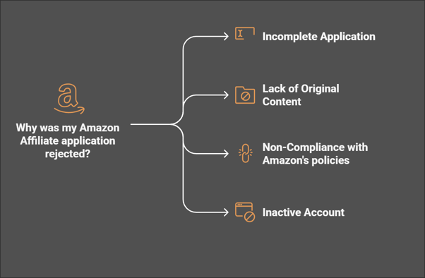 Common reasons for Amazon affiliate rejection