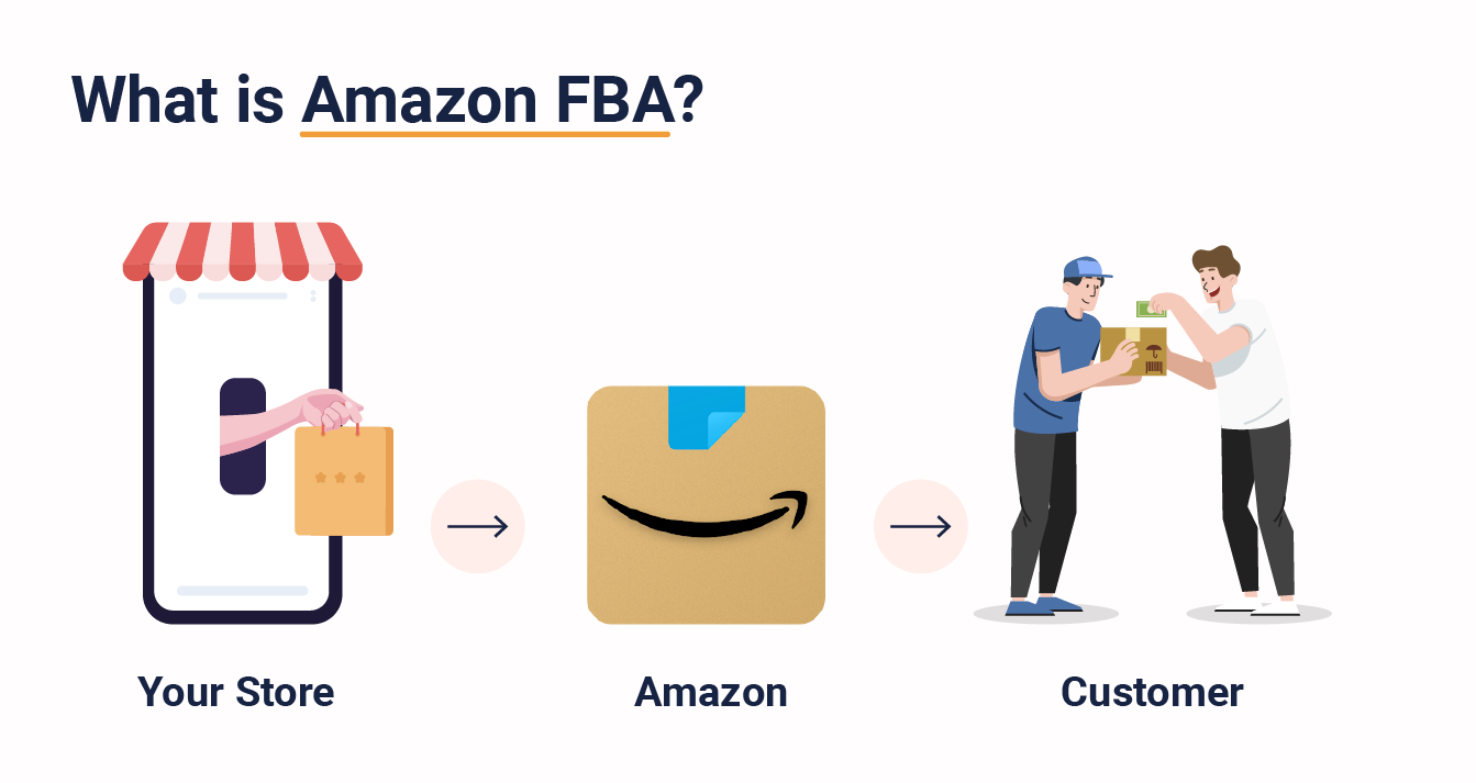 Illustration of Amazon FBA