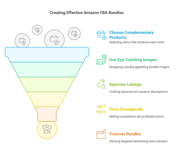 Illustration of best strategies