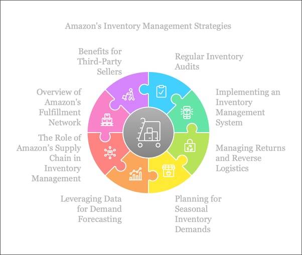 Infographic for Amazon inventory management best practices