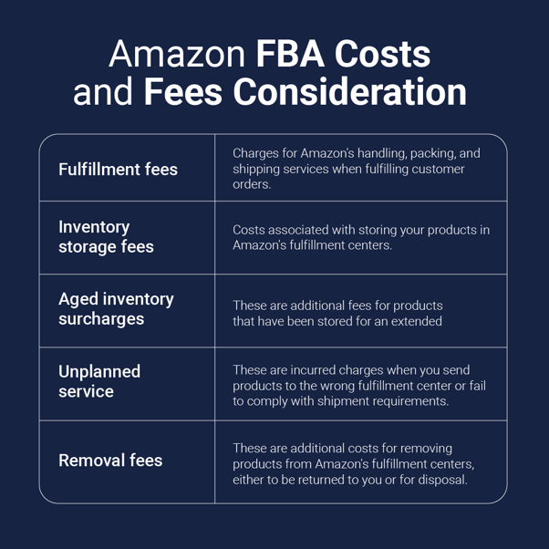 Infographic on Amazon FBA cost and fees considerations