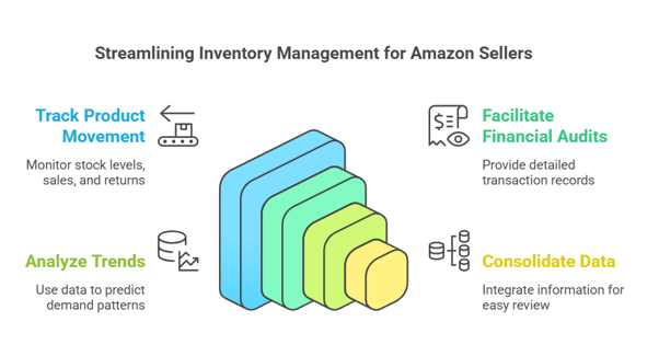 Infographic on reasons for implementing the inventory ledger report