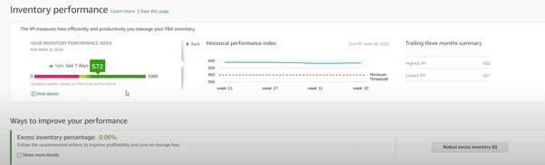 Inventory Performance Index Dashboard