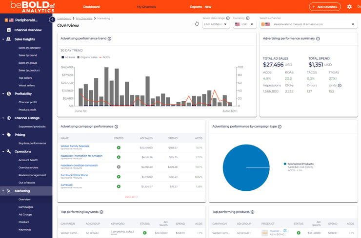 Overview of beBOLD analytics