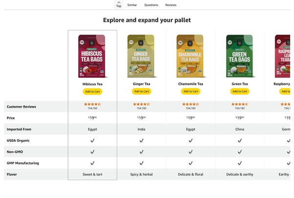 Product comparison chart