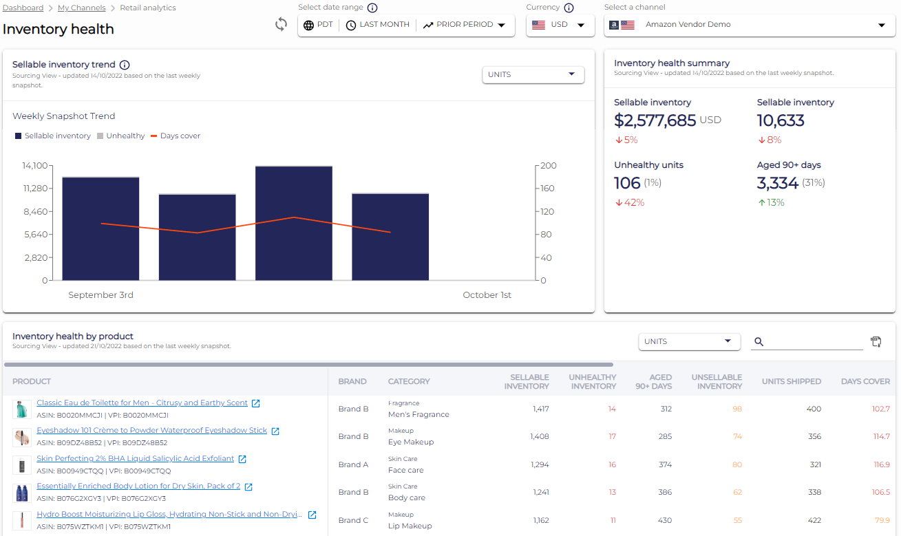 Screenshot of Inventory Health analytics