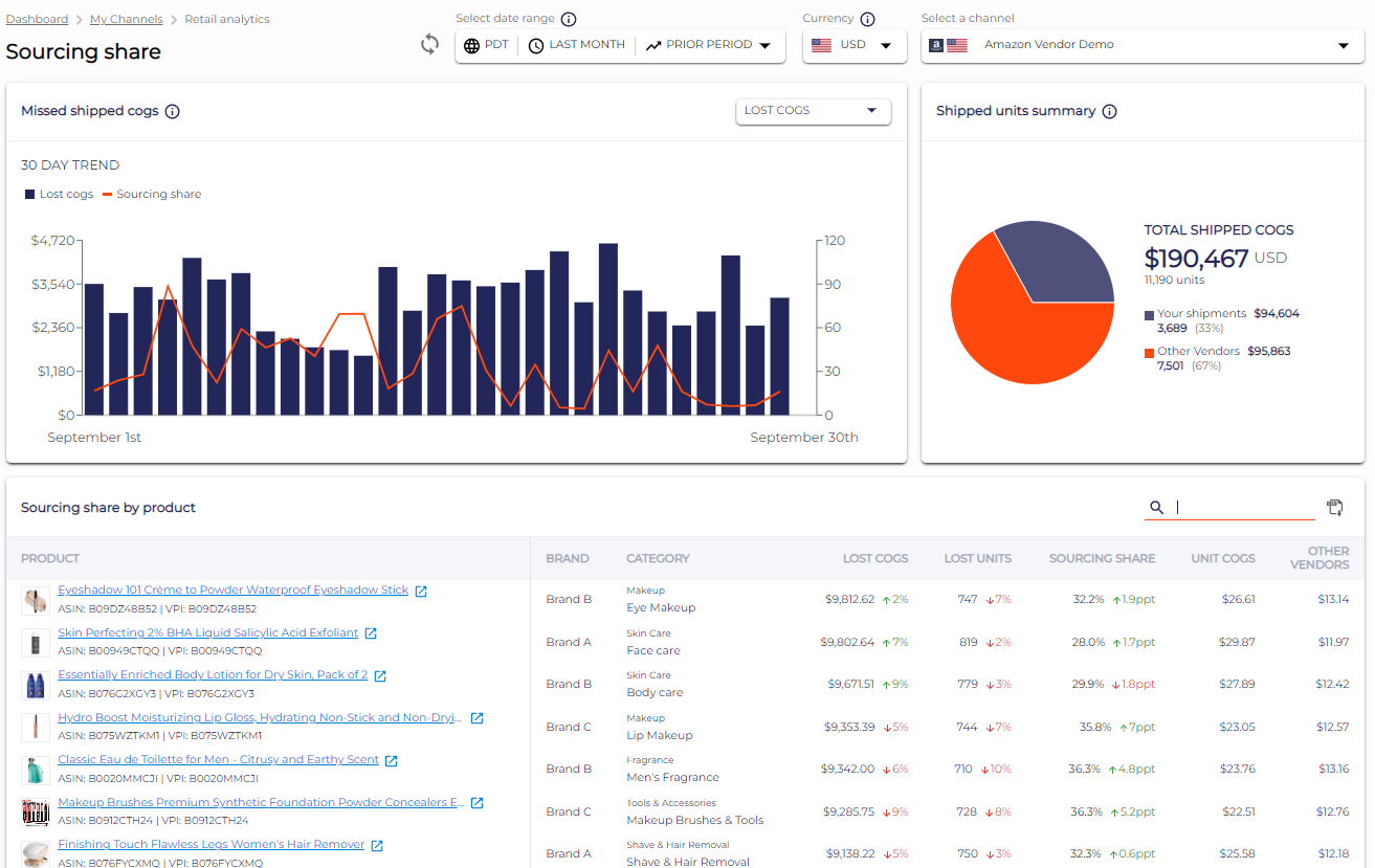 Screenshot of sourcing share analytics