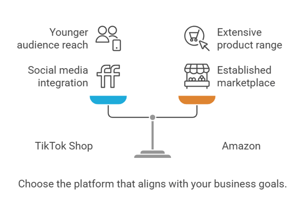 Tiktok vs Amazon visual comparison