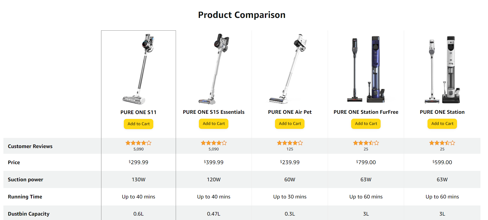 amazon a+ content comparison tables