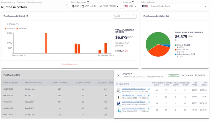 screenshot of purchase order analytics